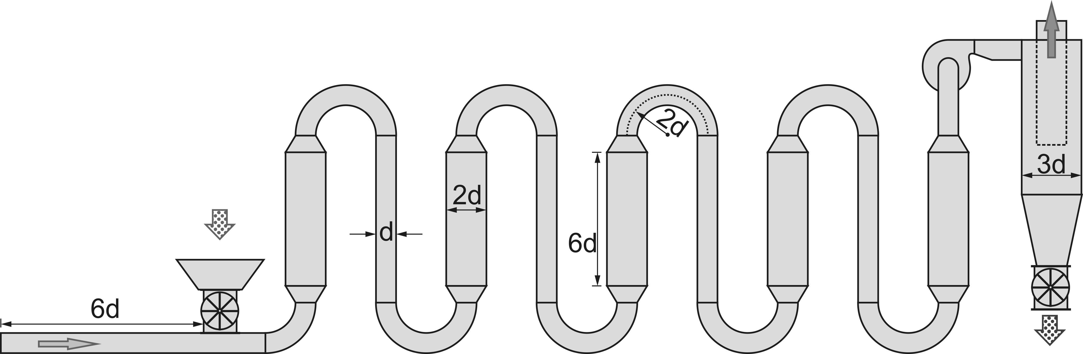 proportion of duct sizes in an aerodynamic dryer