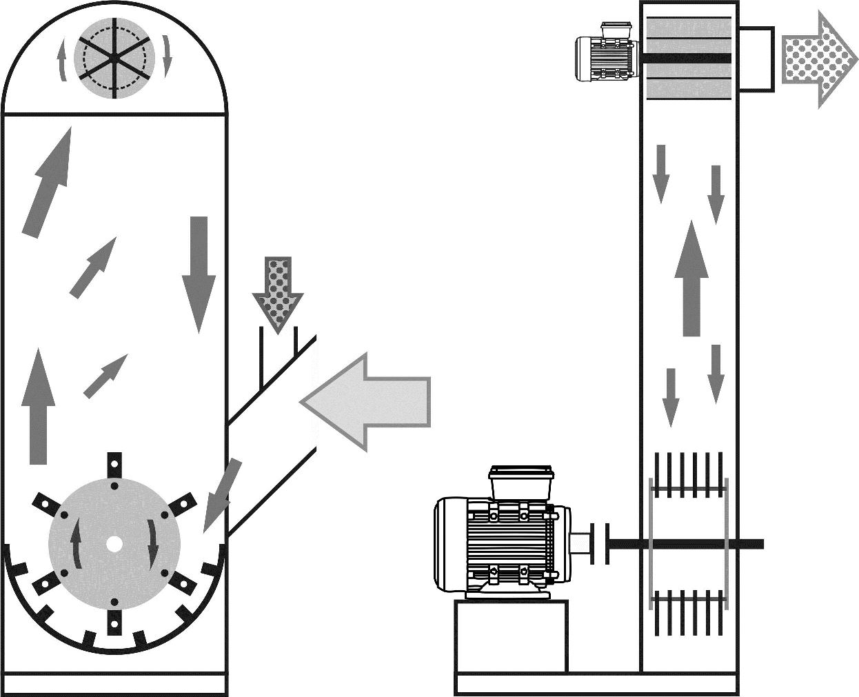 diagram of simultaneous drying and grinding