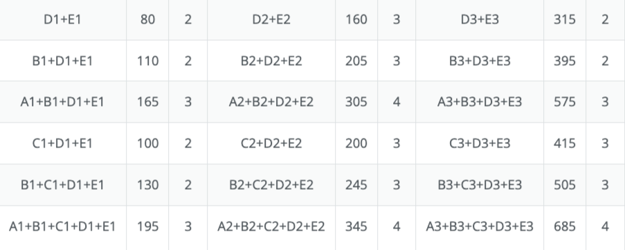 Preparing Equipment Inquiries