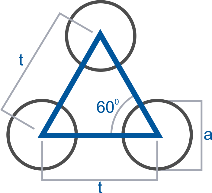 sieves with hexagonal arrangement of circular holes