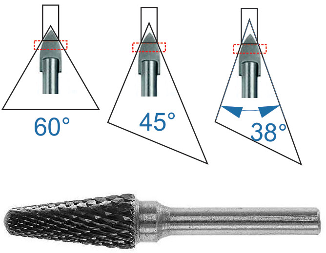 countersink angle of the die with spade bits and photo of a rotary burr
